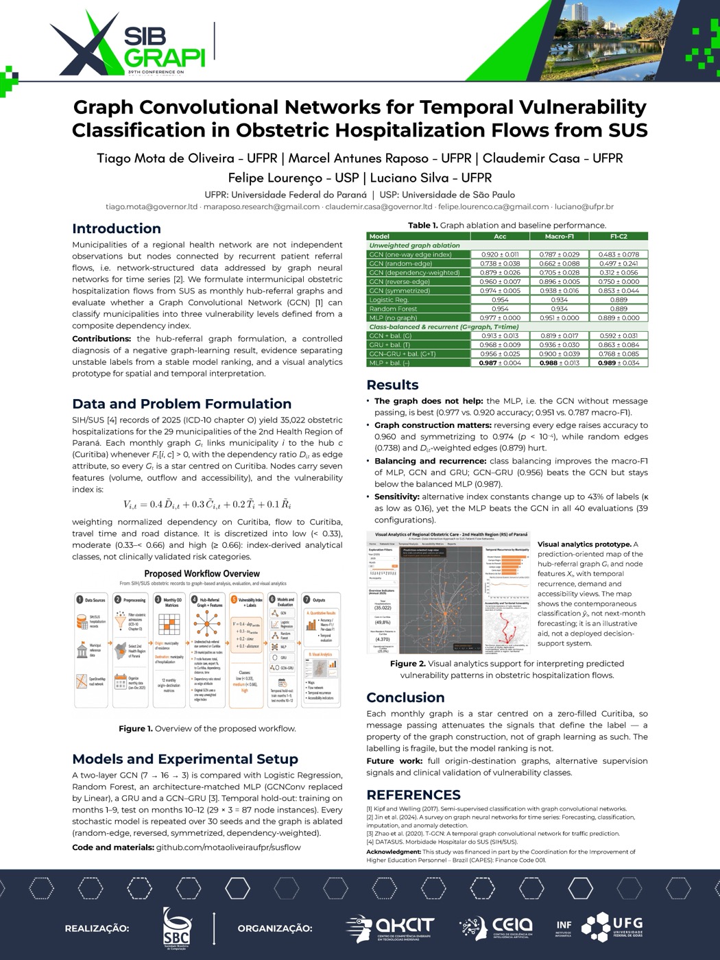 Conference poster titled “Graph Convolutional Networks for Temporal Vulnerability Classification in Obstetric Hospitalization Flows from SUS”